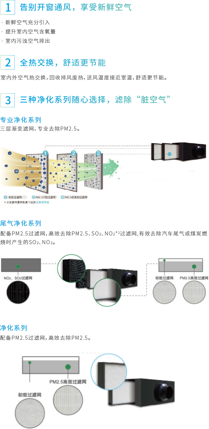 PM2.5ȫύLϵy(tng)ϵD